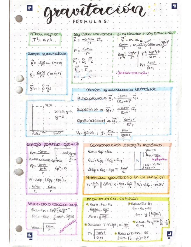 Miniatura del documento Formulas-Tema-1-gravitacion.pdf