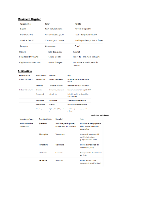 Miniatura del documento Taules-resum-parcial.pdf