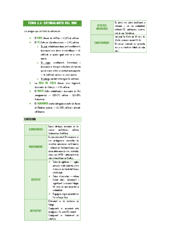 Miniatura del documento TEMA-2.3-ESTIMULANTS-DEL-SNC.pdf