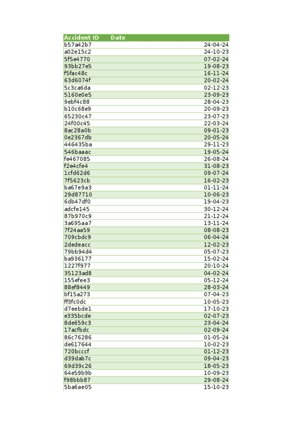 Miniatura del documento accidentes-modelo-3.xlsx