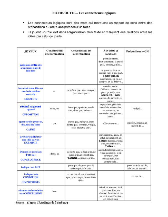Miniatura del documento Les-connecteurs.pdf
