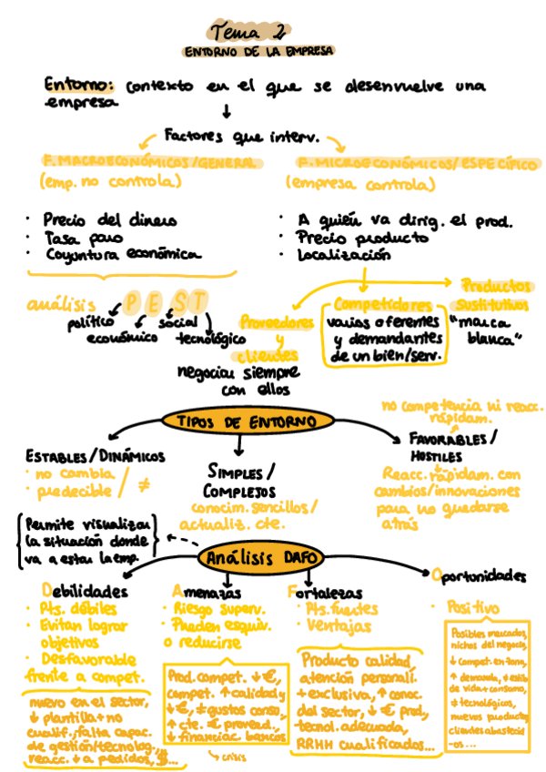 Miniatura del documento Tema-2-entorno-de-la-empresa.pdf