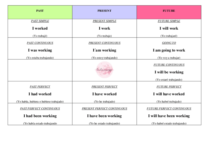 Miniatura del documento TIEMPOS-VERBALES-log.pdf