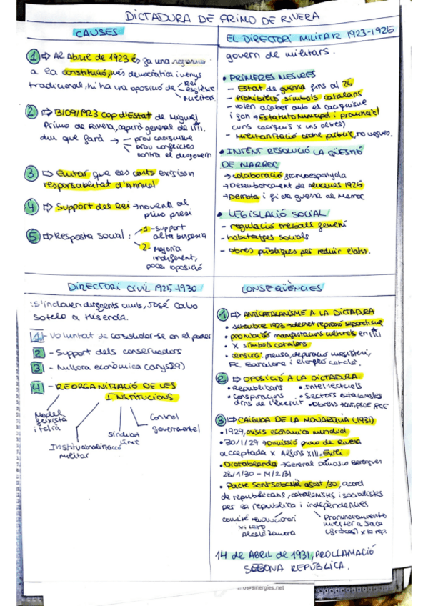 Miniatura del documento Dictadura-de-primo-rivera-mindmap.pdf