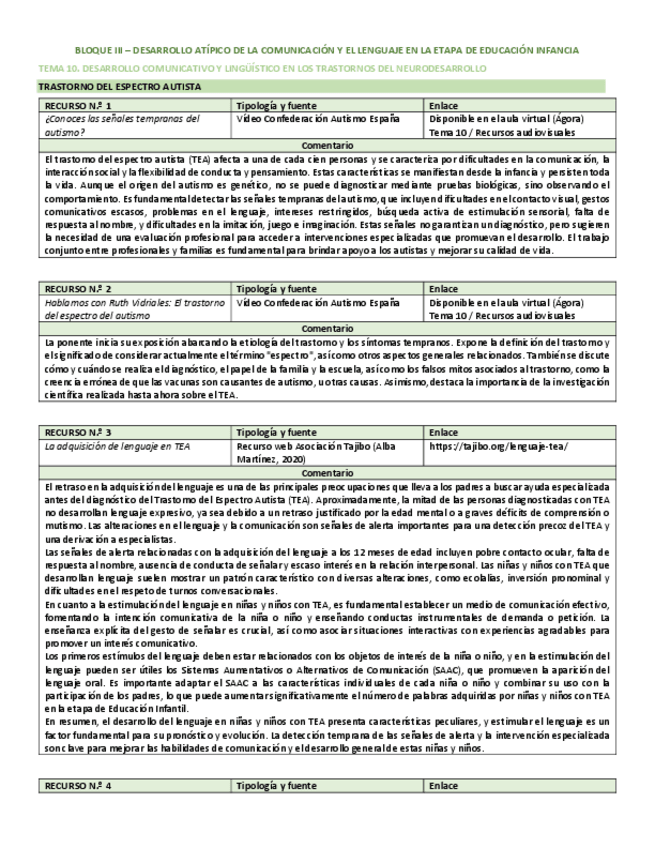 Miniatura del documento lenguaje_tema-10_apuntes-resumen.pdf