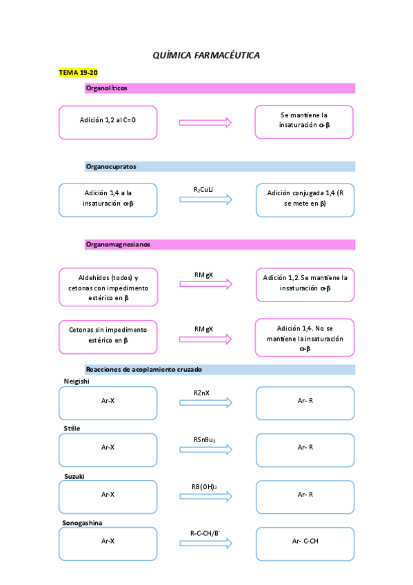Miniatura del documento Resumen-reacciones.pdf