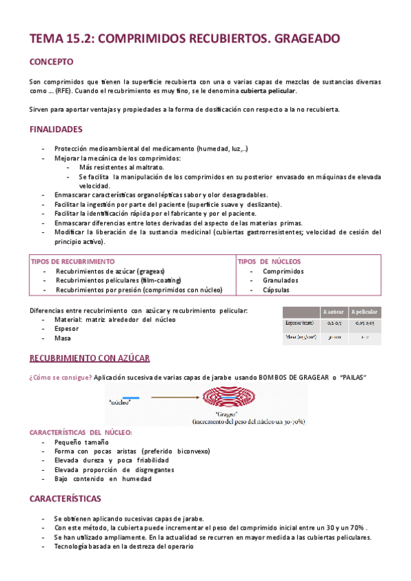 Miniatura del documento TEMA-15.2-COMPRIMIDOS RECUBIERTOS.pdf