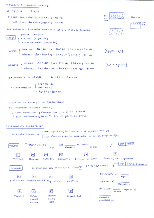 Miniatura del documento RESUMEN-TOLERANCIAS.pdf