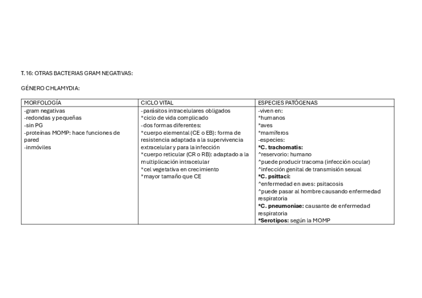 Miniatura del documento T.16-TABLAS-MICRO-REPASO-EXAMEN.pdf