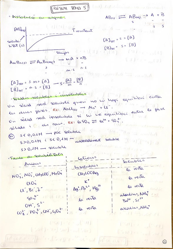 Miniatura del documento Tema-5-Solubilitat.pdf