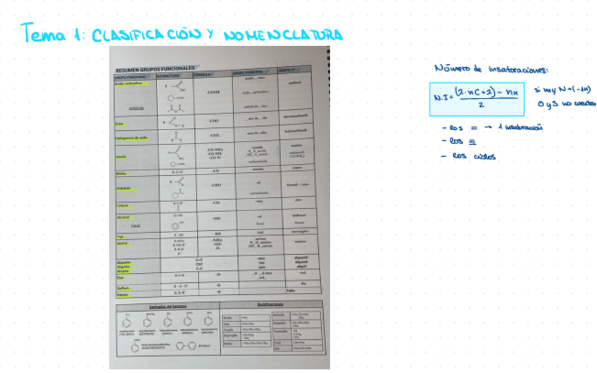 Miniatura del documento Esquemas-Quimica.pdf