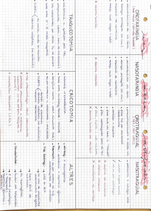 Miniatura del documento Esquema-vies-aeries-artificials.pdf