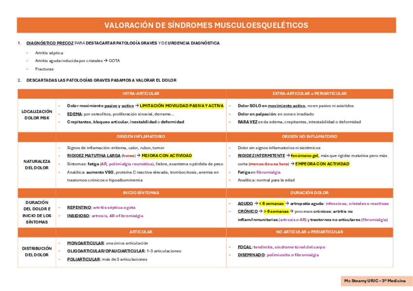 Miniatura del documento Valoracion-sindromes-MSK.pdf