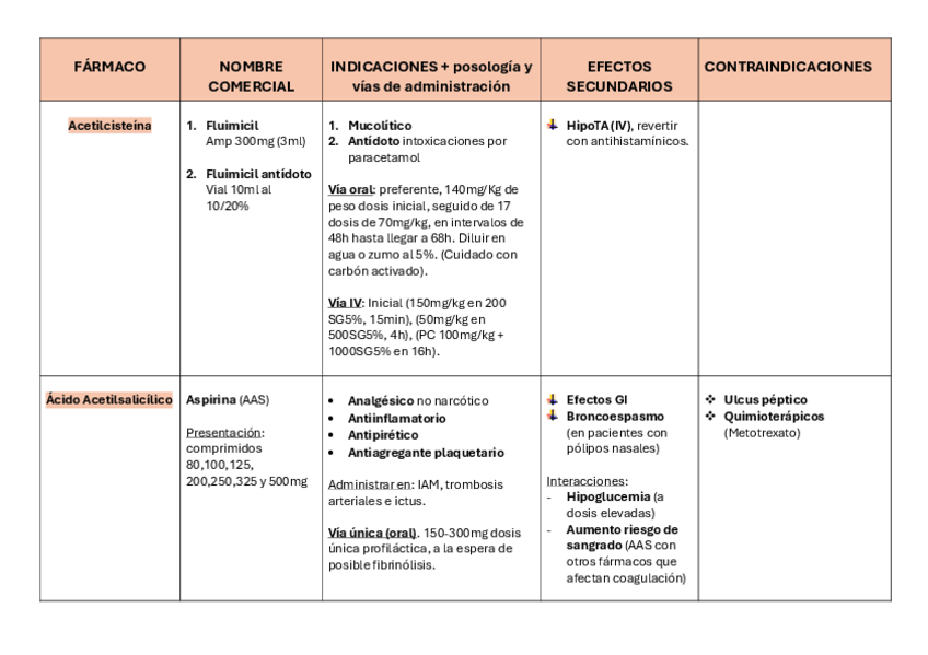 Miniatura del documento TABLA-TEMA-FARMACOTERAPIA-ADULTO-I.pdf