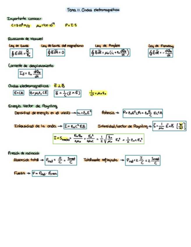 Miniatura del documento Tema-11-Fisica-II-Formulario.pdf