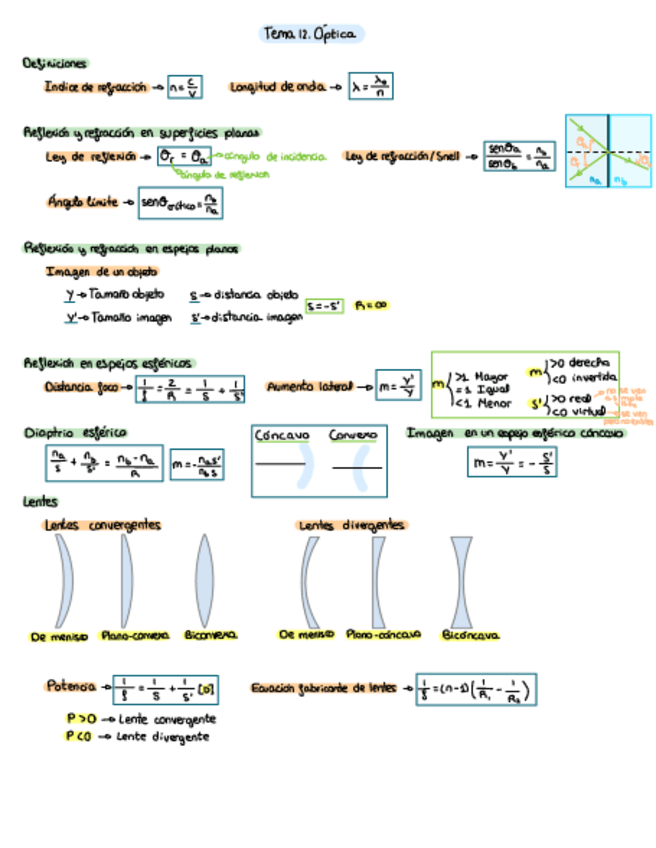 Miniatura del documento Tema-12-Fisica-II-Formulario.pdf