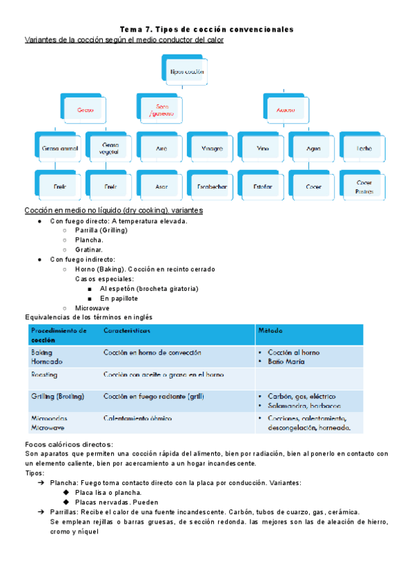 Miniatura del documento Tema-7.-Tipos-de-coccion-convencionales.pdf