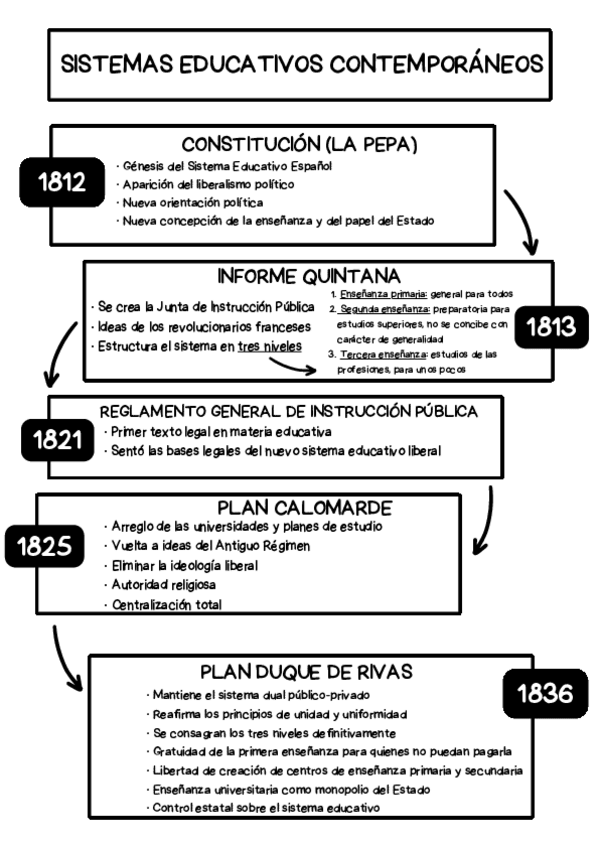 Miniatura del documento Linea-temporal.pdf