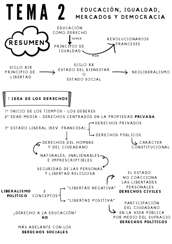 Miniatura del documento resumen-esquema-tema-2.pdf