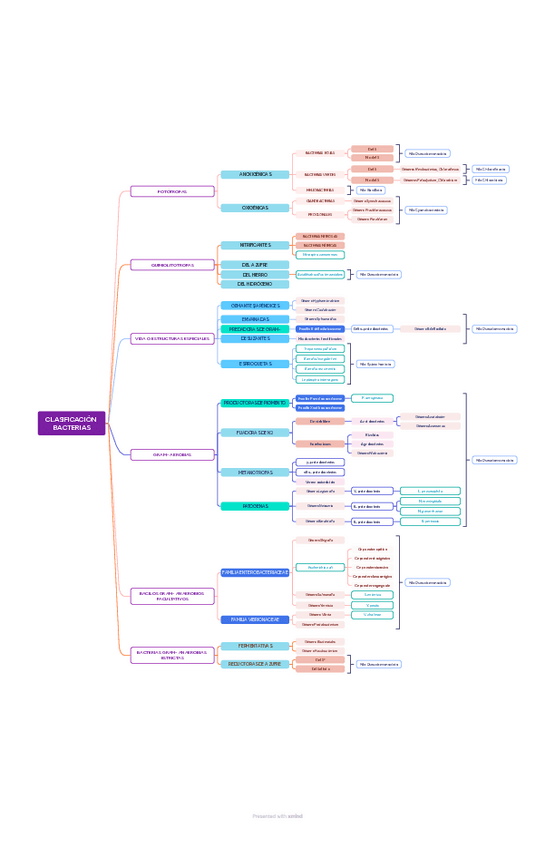 Miniatura del documento Parcial-2-micro-II.pdf