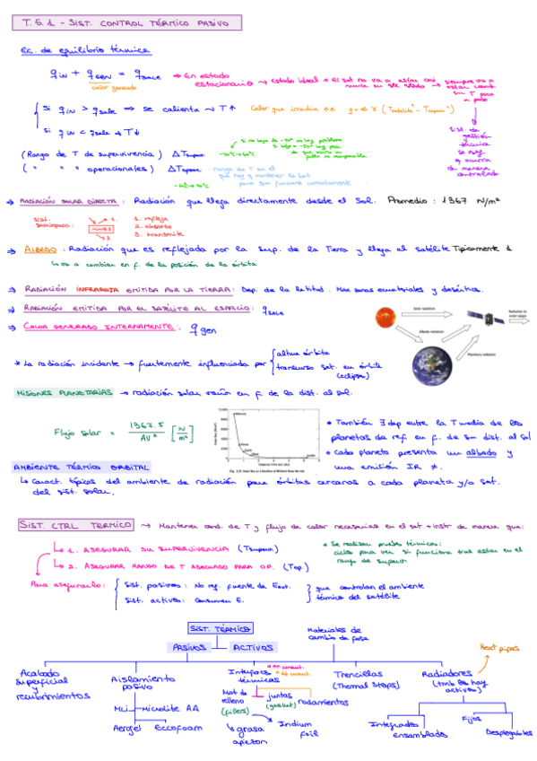 Miniatura del documento T5.1-5.2-Control-Termico-pasivo-y-activo.pdf