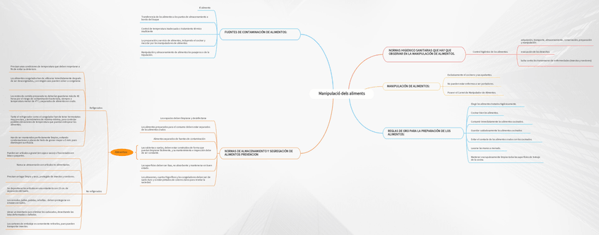 Miniatura del documento Manipulacio-dels-aliments.png