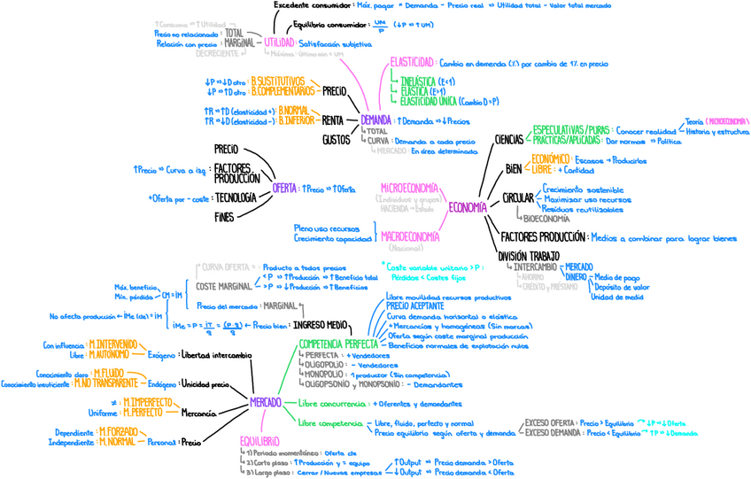 Miniatura del documento Bloque-1-Economia.pdf