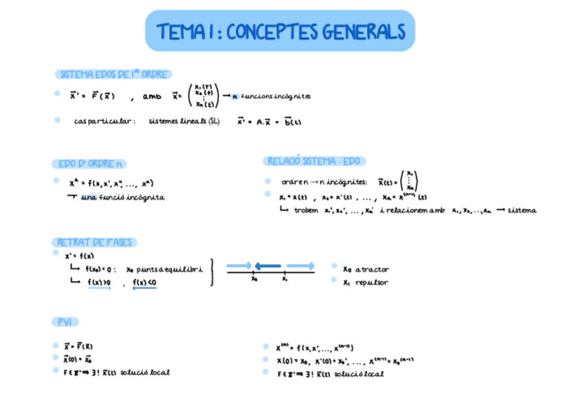 Miniatura del documento EQUACIONS DIFERENCIALS - RESUM POSTPARCIAL.pdf