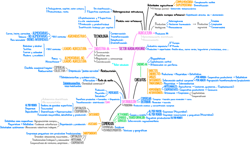 Miniatura del documento Bloque-2-Economia.pdf