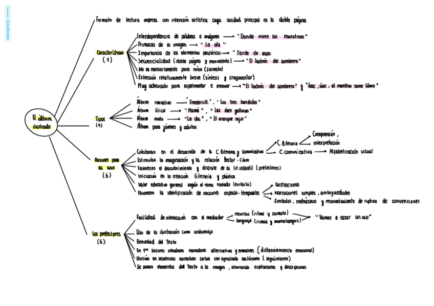 Miniatura del documento Esquema-tema-5.pdf