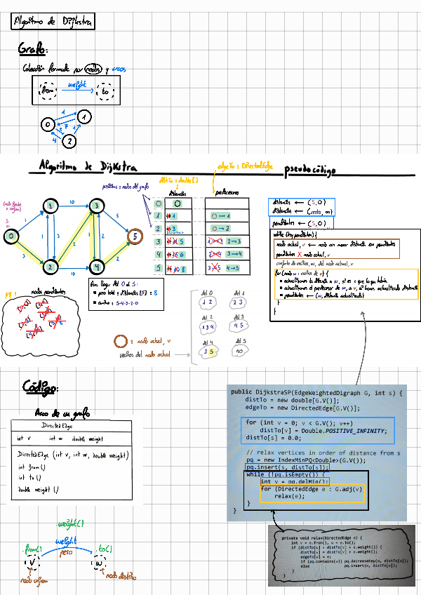 Miniatura del documento CLASE-18-GRAFOS-DIRIGIDOS.pdf