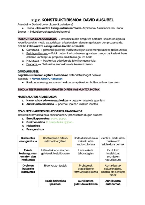 Miniatura del documento 2.3.2.-DAVID-AUSUBEL..pdf