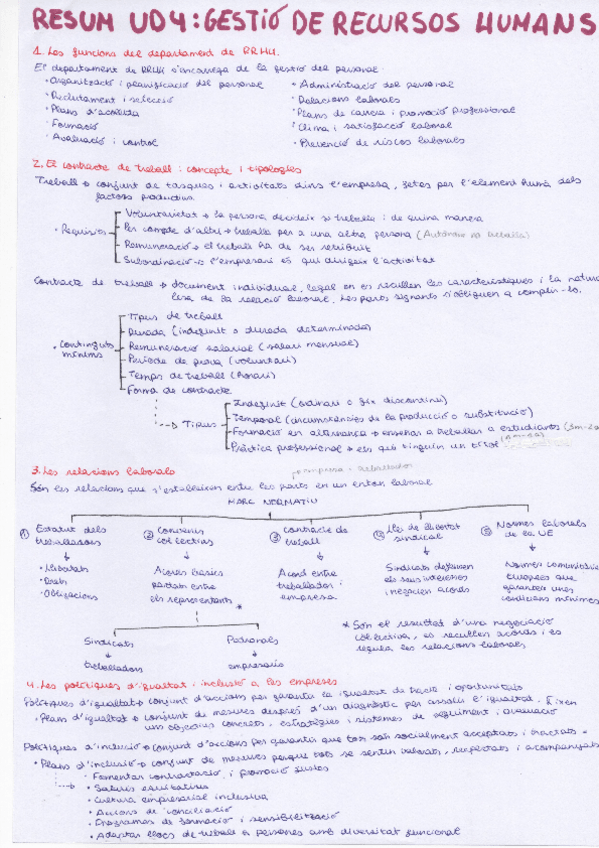 Miniatura del documento UD4-Empresa-Gestio-de-recursos-humans.pdf