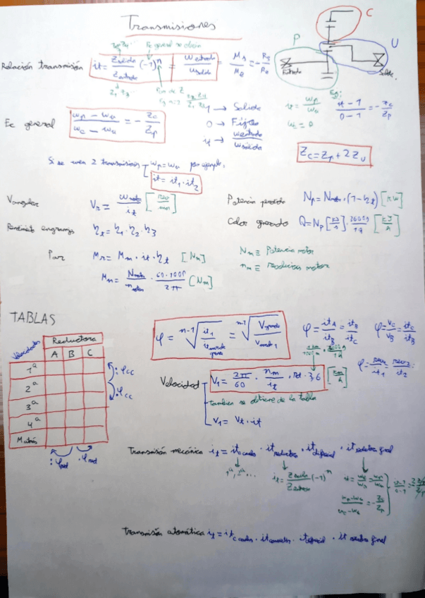 Miniatura del documento Formulario-Papel.pdf