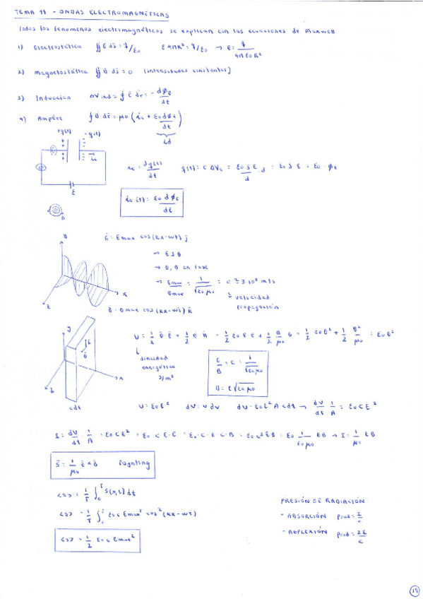 Miniatura del documento Apuntes-Tema-11-Ondas-Electromagneticas.pdf