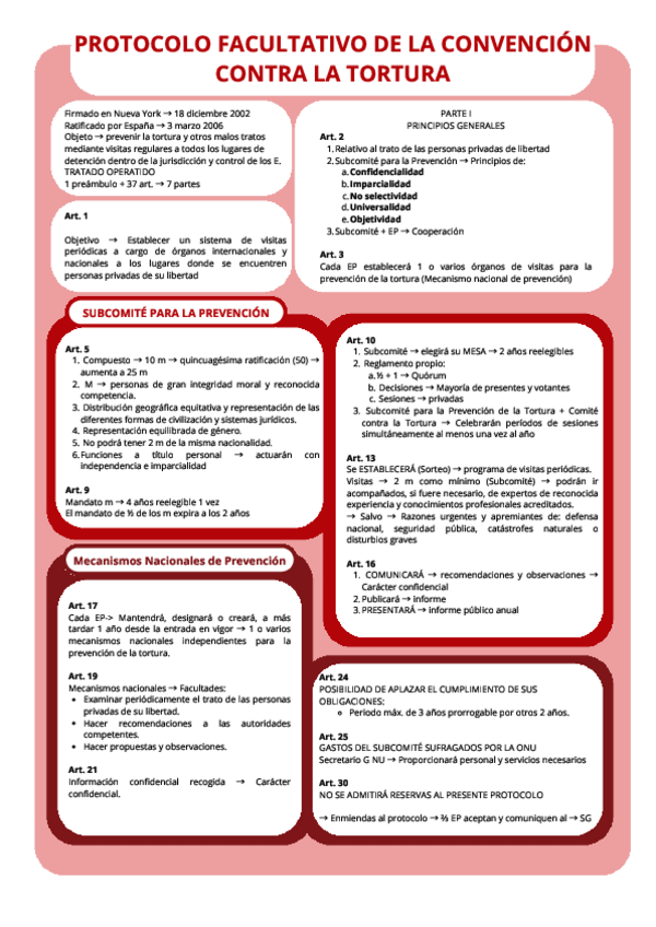 Miniatura del documento Protocolo-Facultativo-de-la-Convencion-Contra-la-Tortura-y-Reglamento-del-Defensor-del-Pueblo.pdf