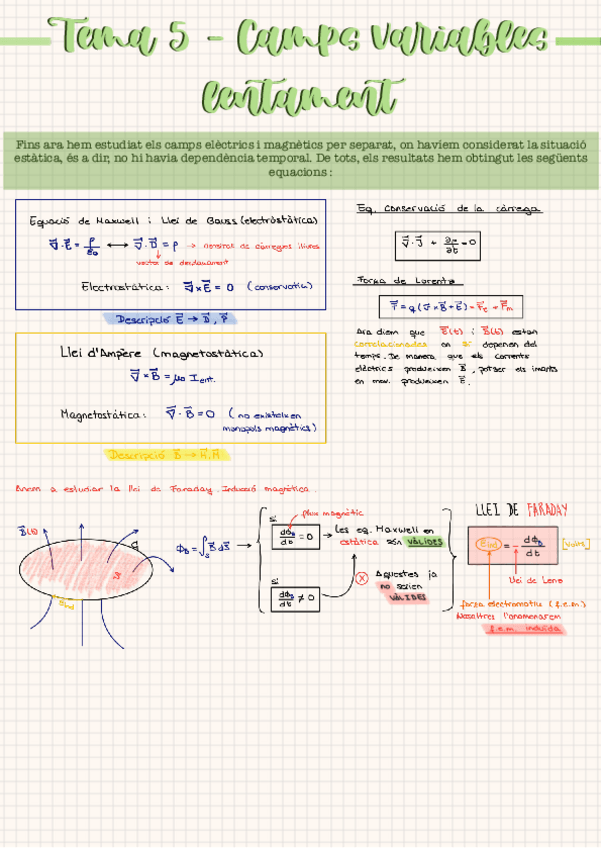 Miniatura del documento Tema-5-Camps-variables-lentament.pdf