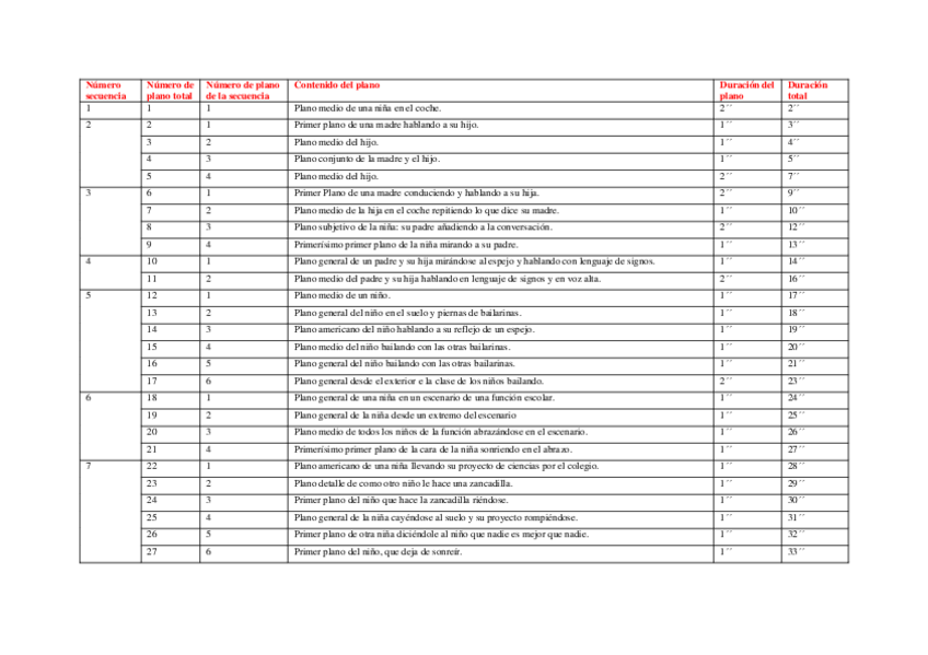 Miniatura del documento Planificación Spot Anuncio ColaCao.pdf