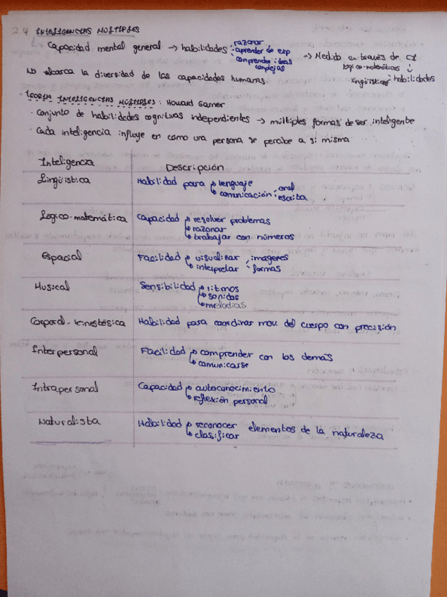 Miniatura del documento Esquema tema 2 (parte 3). Inteligencias Múltiples..pdf