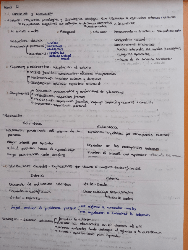 Miniatura del documento Esquema tema 2 (parte 1). Motivación y emociones.pdf