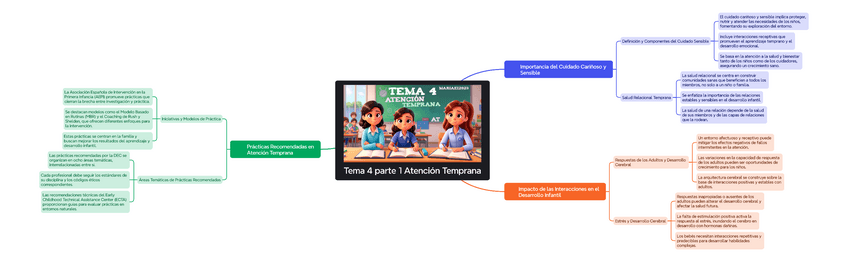 Miniatura del documento Esquemas-Tema-4-Atencion-Temprana-MariaEI2023.pdf