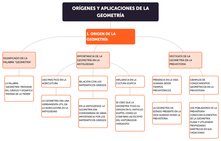 Miniatura del documento Origenes-y-Aplicaciones-de-la-Geometria.pdf