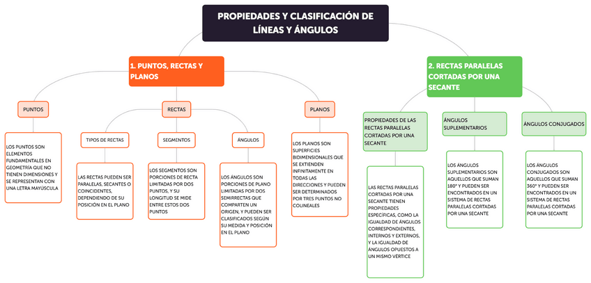 Miniatura del documento Propiedades-y-Clasificacion-de-Lineas-y-Angulos.pdf
