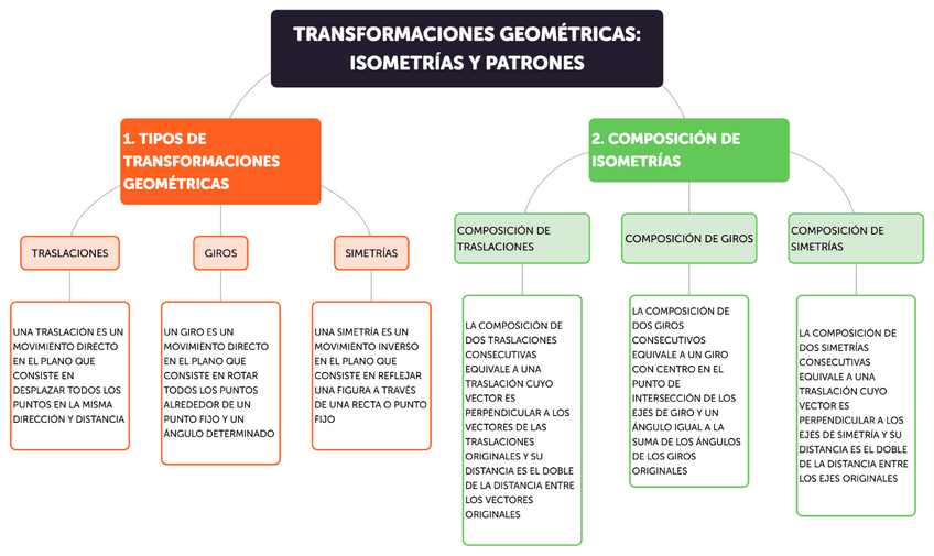 Miniatura del documento Transformaciones-Geometricas-Isometrias-y-Patrones.pdf
