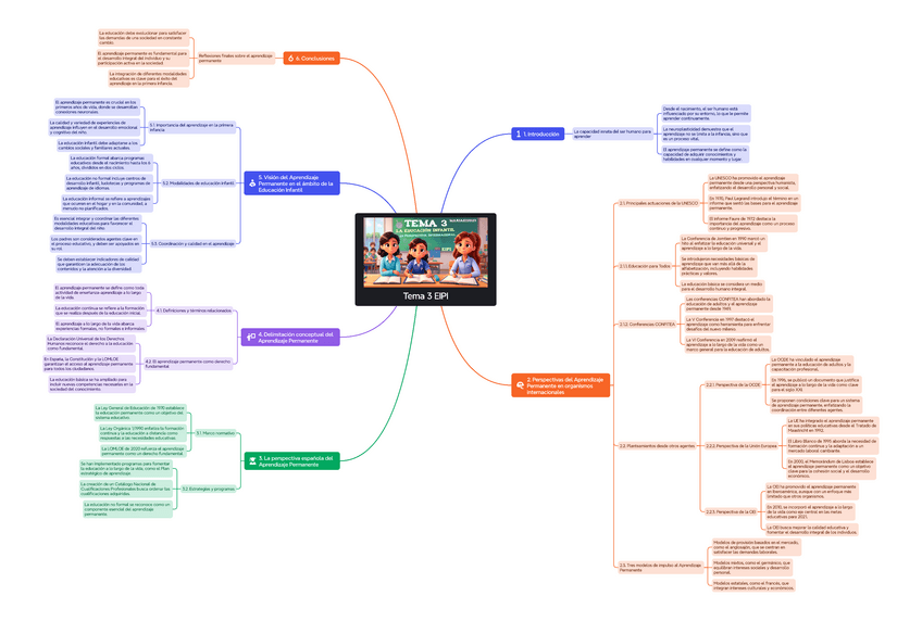 Miniatura del documento Esquema-Tema-3-EIPI.pdf