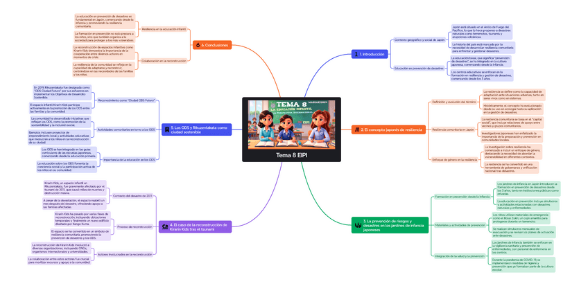 Miniatura del documento Esquema-Tema-8-EIPI.pdf