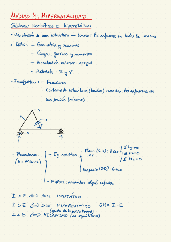 Miniatura del documento Modulo-4-Hiperestaticidad.pdf