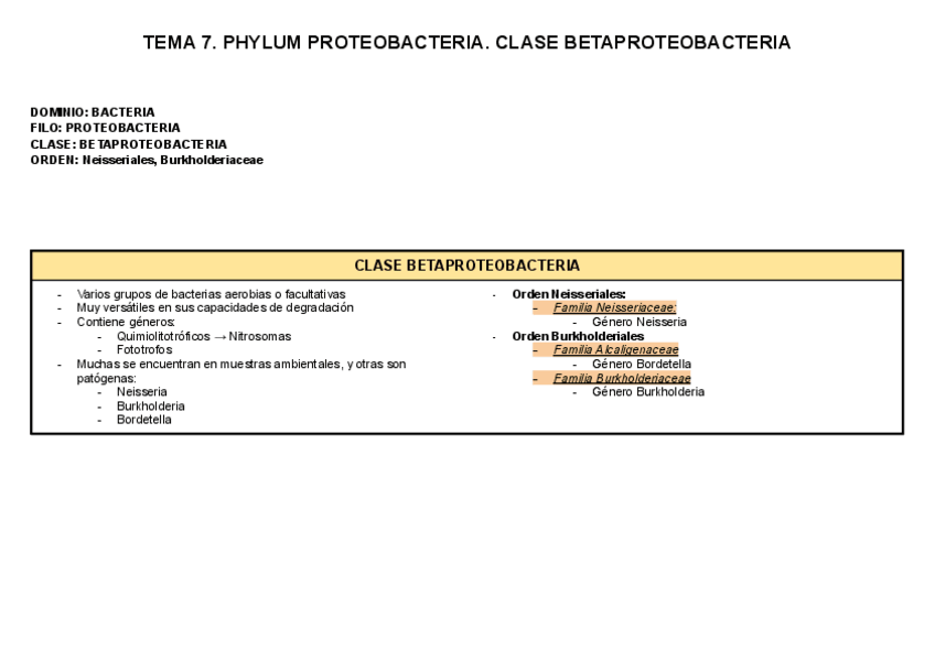 Miniatura del documento TABLAS-BETAPROTEOBACTERIAS.pdf