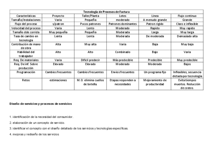 Miniatura del documento Tecnologia-de-Procesos-de-Factura.pdf