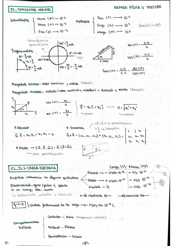 Miniatura del documento FIIT5CargaElectrica.pdf